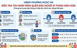 UBND phường Ngọc Hà triển khai kế hoạch điều tra thu nhập bình quân đầu người năm 2026