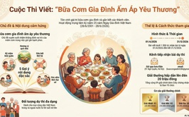 V/v triển khai hưởng ứng Cuộc thi viết với chủ đề “Bữa cơm gia đình ấm áp yêu thương” nhân kỷ niệm 25 năm Ngày Gia đình Việt Nam (28/6/2001 – 28/6/2026).