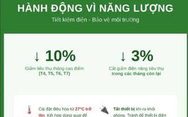 Đẩy mạnh tiết kiệm điện, điều chỉnh phụ tải giai đoạn cao điểm hè năm 2026