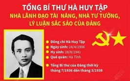 Đảng ủy xã Phú Nghĩa chỉ đạo đẩy mạnh tuyên truyền kỷ niệm 120 năm Ngày sinh đồng chí Hà Huy Tập (24/4/1906 - 24/4/2026)