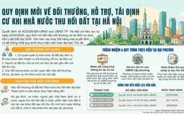 HÀ NỘI: BAN HÀNH QUY ĐỊNH MỘT SỐ NỘI DUNG VỀ BỒI THƯỜNG, HỖ TRỢ, TÁI ĐỊNH CƯ KHI NHÀ NƯỚC THU HỒI ĐẤT