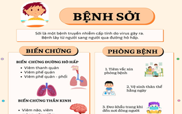 Bệnh Sởi và các biện pháp phòng chống dịch