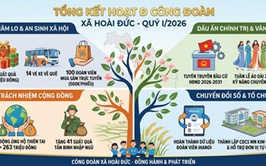 Công đoàn xã Hoài Đức: Khẳng định vai trò đồng hành và bảo vệ người lao động trong những tháng đầu năm 2026