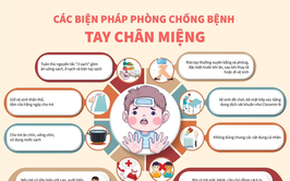 TĂNG CƯỜNG VỆ SINH MÔI TRƯỜNG, CHỦ ĐỘNG PHÒNG, CHỐNG BỆNH TAY CHÂN MIỆNG