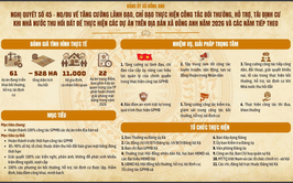 TUYÊN TRUYỀN, VẬN ĐỘNG THỰC HIỆN CÁC NGHỊ QUYẾT, KẾ HOẠCH CỦA ĐẢNG ỦY XÃ BẰNG INFOGRAPHIC TRÊN ĐỊA BÀN XÃ ĐÔNG ANH