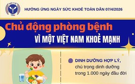 NGÀY SỨC KHỎE TOÀN DÂN VIỆT NAM 07/4/2026: CHỦ ĐỘNG PHÒNG BỆNH VÌ MỘT VIỆT NAM KHỎE MẠNH