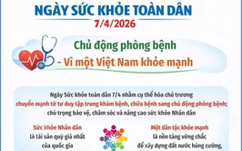 CHỦ ĐỘNG PHÒNG BỆNH - VÌ MỘT VIỆT NAM KHỎE MẠNH