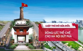 Dự thảo Luật Thủ đô (sửa đổi)