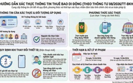 Hướng dẫn định danh sim Vinaphone chính chủ trên ứng dụng My VNPT