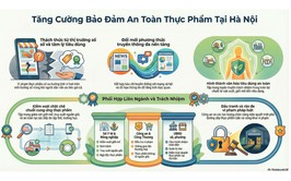 Tăng cường tuyên truyền an toàn thực phẩm: Nâng cao nhận thức, bảo vệ sức khỏe cộng đồng