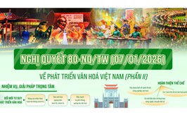 Toàn Văn Chương trình hành động số 08-CTr/TU của Ban thường vụ Thành ủy Hà Nội thực hiện Nghị quyết số 80-NQ/TW, ngày 07/01/2026 của Bộ Chính trị về phát triển văn hóa Việt Nam.