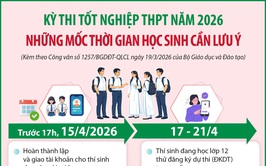 Kỳ thi tốt nghiệp THPT năm 2026: Những mốc thời gian học sinh cần lưu ý