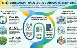 Tuyên truyền Nghị quyết 70-NQ/TW về bảo đảm an ninh năng lượng quốc gia đến năm 2030, tầm nhìn đến năm 2045