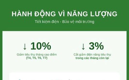 Đẩy mạnh tiết kiệm điện, điều chỉnh phụ tải giai đoạn cao điểm hè năm 2026