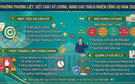 Phường Phương Liệt: Siết chặt kỷ cương, nâng cao trách nhiệm công vụ năm 2026