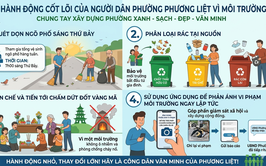 Phương Liệt quyết tâm xử lý dứt điểm ô nhiễm môi trường giai đoạn 2026 – 2030
