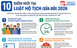 10 điểm mới tại Luật Hộ tịch (sửa đổi) 2026