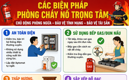 Khuyến cáo các biện pháp an toàn phòng cháy chữa cháy mùa nắng nóng