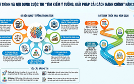 Tổ chức Cuộc thi “Tìm kiếm ý tưởng, giải pháp
cải cách hành chính trên địa bàn thành phố Hà Nội
lần thứ 3 - năm 2026” tại phường Ba Đình
