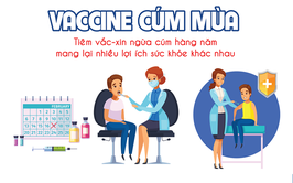 Trạm Y tế xã Hòa Phú tổ chức tiêm vắc xin phòng bệnh cúm