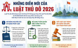 Những điểm mới của Luật Thủ đô 2026
