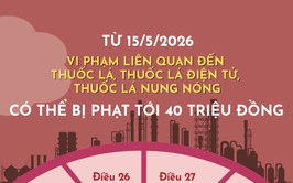 Từ 15-5: Phạt nặng các vi phạm liên quan đến thuốc lá, thuốc lá điện tử, thuốc lá nung nóng