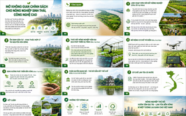 Mở không gian chính sách cho nông nghiệp sinh thái, công nghệ cao