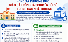 HĐND XÃ PHƯỢNG DỰC TĂNG CƯỜNG GIÁM SÁT CÔNG TÁC CHUYỂN ĐỔI SỐ TRONG CÁC NHÀ TRƯỜNG