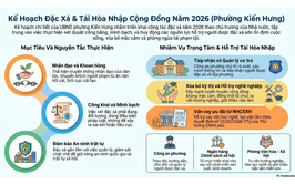 Phường Kiến Hưng sẵn sàng các phương án tiếp nhận và giúp đỡ người được đặc xá năm 2026 tái hòa nhập cộng đồng