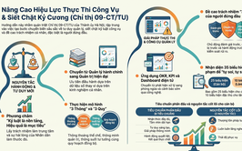 Phường Bạch Mai triển khai tuyên truyền Chỉ thị 09 của Thành ủy Hà Nội