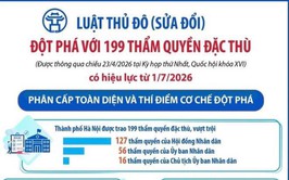 LUẬT THỦ ĐÔ (SỬA ĐỔI) ĐỘT PHÁ VỚI 199 THẨM QUYỀN ĐẶC THÙ
