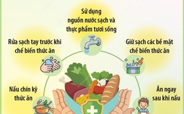 TĂNG CƯỜNG BẢO ĐẢM AN TOÀN THỰC PHẨM VÌ SỨC KHỎE NHÂN DÂN