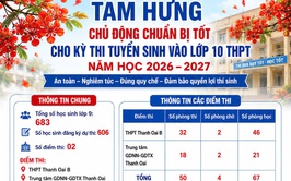 UBND xã Tam Hưng đã chủ động triển khai đồng bộ các nhiệm vụ phục vụ Kỳ thi tuyển sinh vào lớp 10 THPT năm học 2026 – 2027, bảo đảm các điều kiện tốt nhất cho thí sinh tham gia dự thi an toàn, nghiêm túc, đúng quy chế.