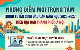 Những điểm mới trọng tâm trong tuyển sinh đầu cấp năm học 2026 - 2027 tại Hà Nội