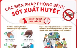 XÃ HƯNG ĐẠO TĂNG CƯỜNG TUYÊN TRUYỀN, CHỦ ĐỘNG PHÒNG, CHỐNG SỐT XUẤT HUYẾT