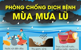 Hướng dẫn phòng, chống dịch bệnh trong tình huống thiên tai bão, lũ