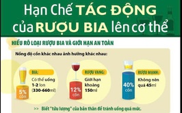 UBND phường Hồng Hà Đẩy mạnh công tác tuyên truyền tới các tổ chức, cá nhân chấp hành nghiêm các quy định của Luật Phòng, chống tác hại của rượu, bia