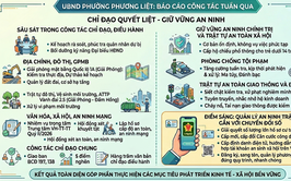 UBND PHƯỜNG PHƯƠNG LIỆT: TĂNG CƯỜNG CHỈ ĐẠO TOÀN DIỆN CÁC NHIỆM VỤ TRỌNG TÂM VÀ GIỮ VỮNG AN NINH TRẬT TỰ