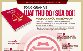 Tổng quan về Luật Thủ đô (sửa đổi) vừa được Quốc hội thông qua