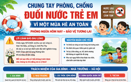 TĂNG CƯỜNG PHÒNG, CHỐNG ĐUỐI NƯỚC TRẺ EM TRONG DỊP HÈ