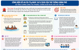 Công điện số 40/CĐ-TTg ngày 19/5/2026 về tăng cường công tác phòng, chống đuối nước đối với trẻ em.