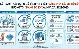 Xã Hòa Xá triển khai xây dựng mô hình thí điểm 