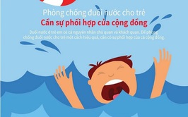 Các biện pháp phòng ngừa đuối nước cho trẻ em trong dịp hè