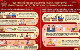 Hỗ trợ người dân thực hiện thủ tục gia hạn ủy quyền lĩnh lương hưu và trợ cấp BHXH hàng tháng trên địa bàn phường Thanh Xuân