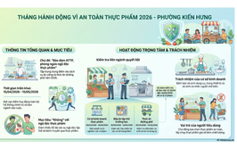 Tháng hành động vì an toàn thực phẩm Phường Kiến Hưng năm 2026