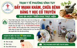 TRẠM Y TẾ PHƯỜNG VĨNH TUY
ĐẨY MẠNH KHÁM, CHỮA BỆNH BẰNG Y HỌC CỔ TRUYỀN SAU BA NGÀY TRIỂN KHAI THỰC HIỆN