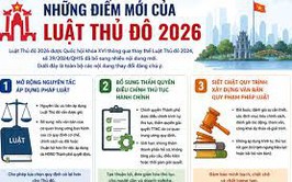 
Lan tỏa Luật Thủ đô năm 2026 từ cơ sở