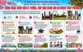 Đông Ngạc điểm đến lý tưởng, hấp dẫn cho du khách thập phương 