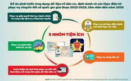 Video: Học Bác mỗi ngày: Chuyển đổi số nâng cao chất lượng phục vụ nhân dân