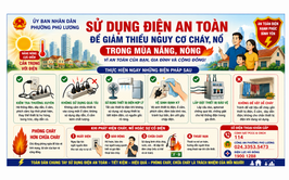 Tăng cường tuyên truyền các biện pháp sử dụng điện an toàn để giảm thiểu nguy cơ cháy, nổ trong mùa nắng, nóng trên địa bàn phường Phú Lương